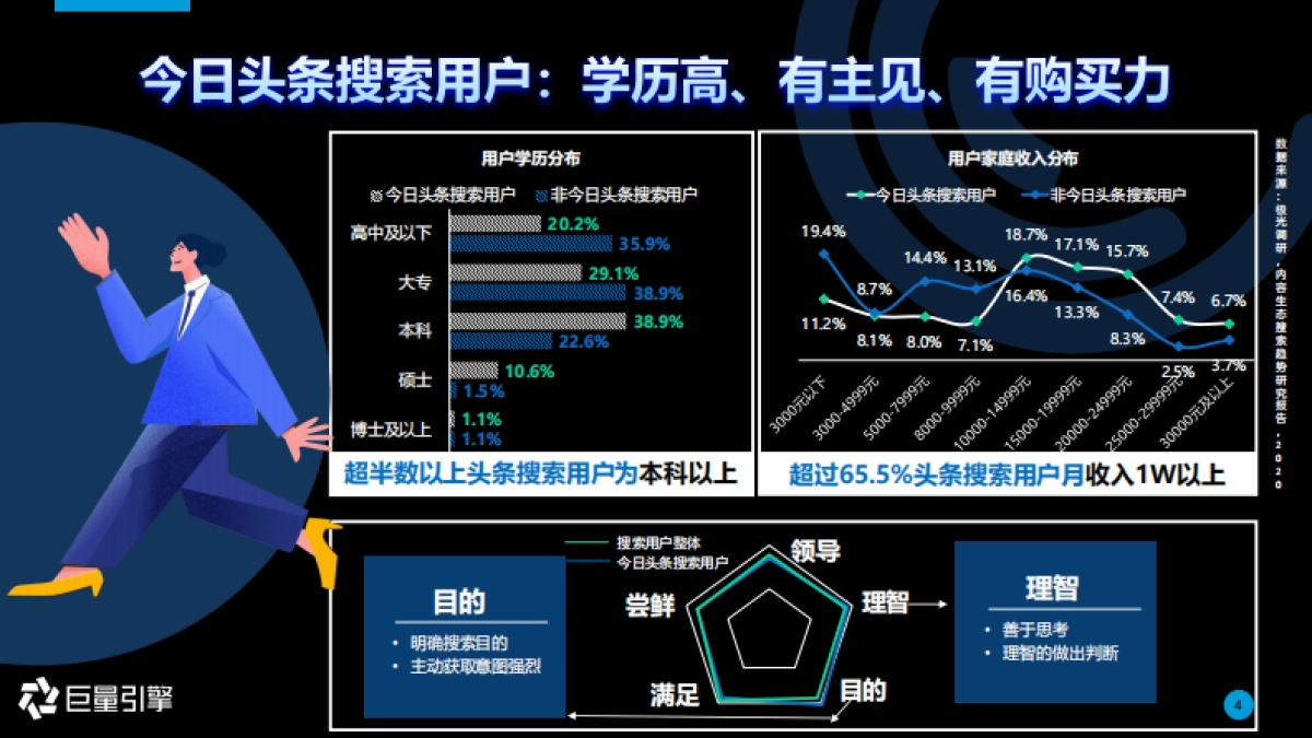 巨量引擎-搜索品牌广告营销通案：让营销枢纽保卫优质流量_第4页