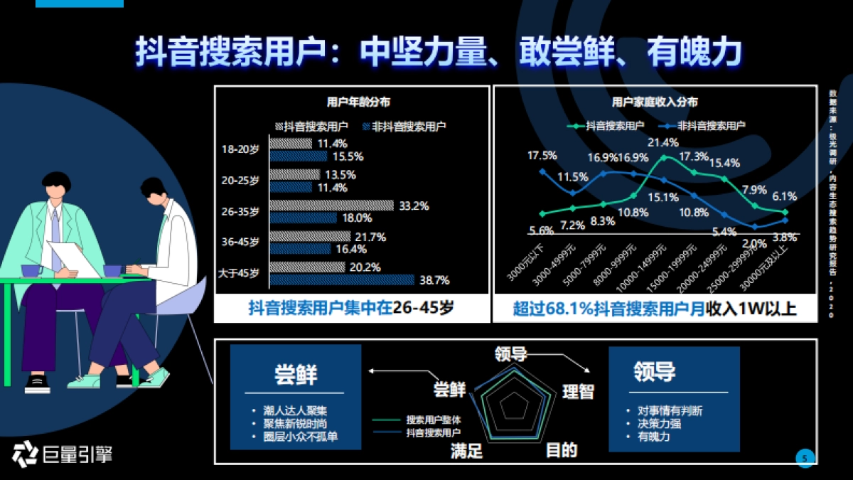 巨量引擎-搜索品牌广告营销通案：让营销枢纽保卫优质流量_第5页