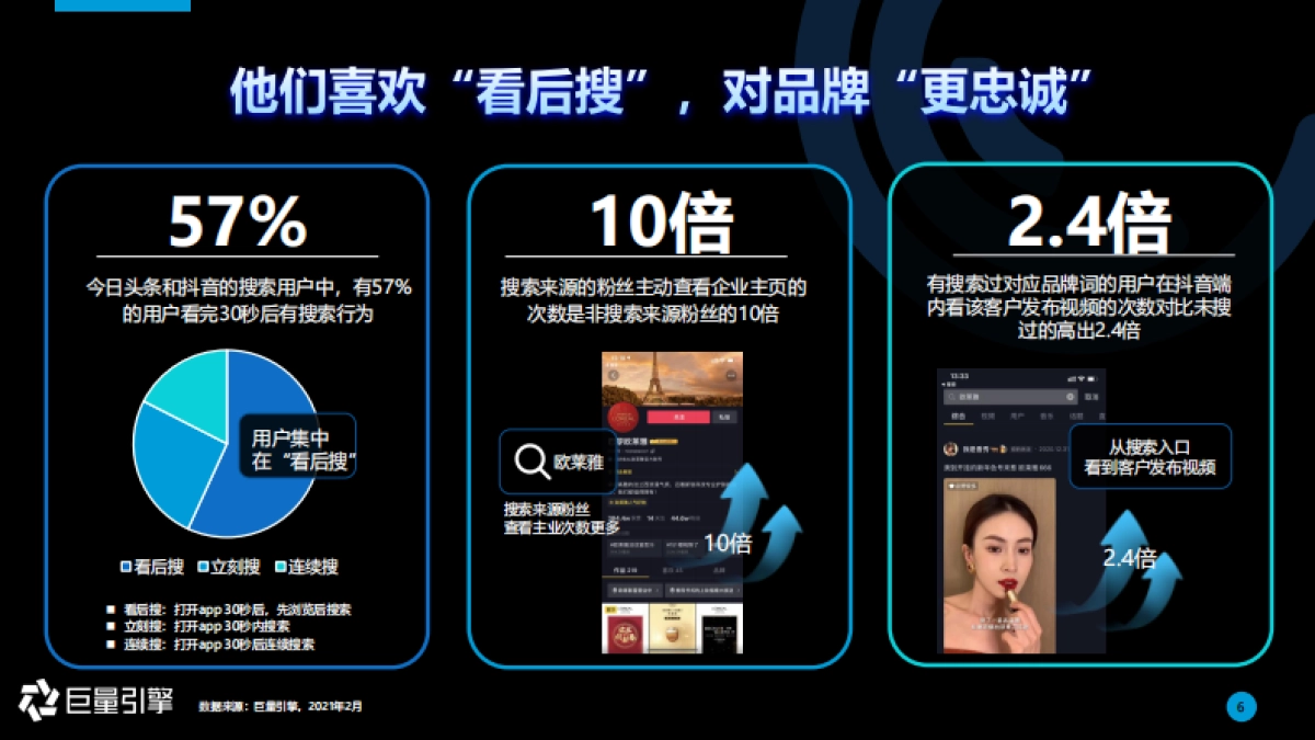 巨量引擎-搜索品牌广告营销通案：让营销枢纽保卫优质流量_第6页