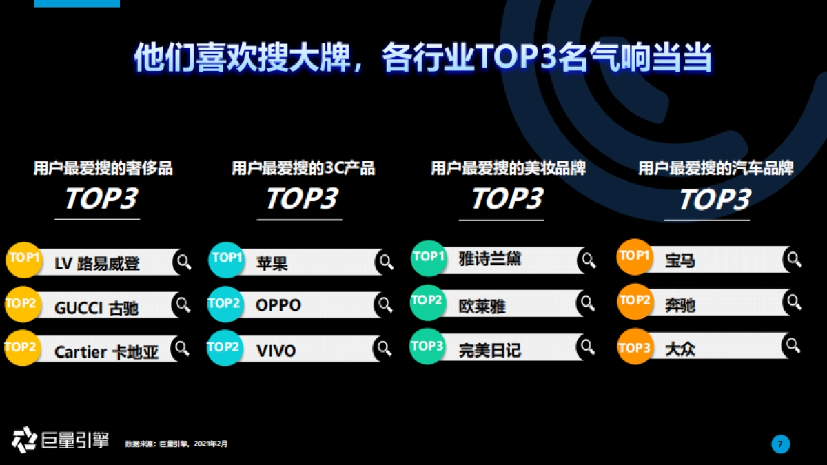 巨量引擎-搜索品牌广告营销通案：让营销枢纽保卫优质流量_第7页