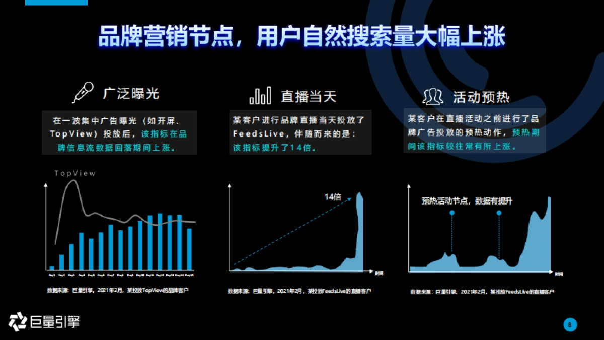 巨量引擎-搜索品牌广告营销通案：让营销枢纽保卫优质流量_第8页