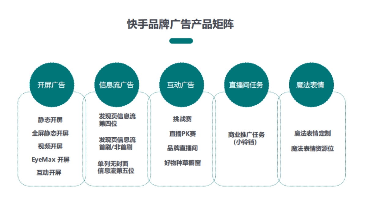 快手品牌广告产品手册汇总_第2页
