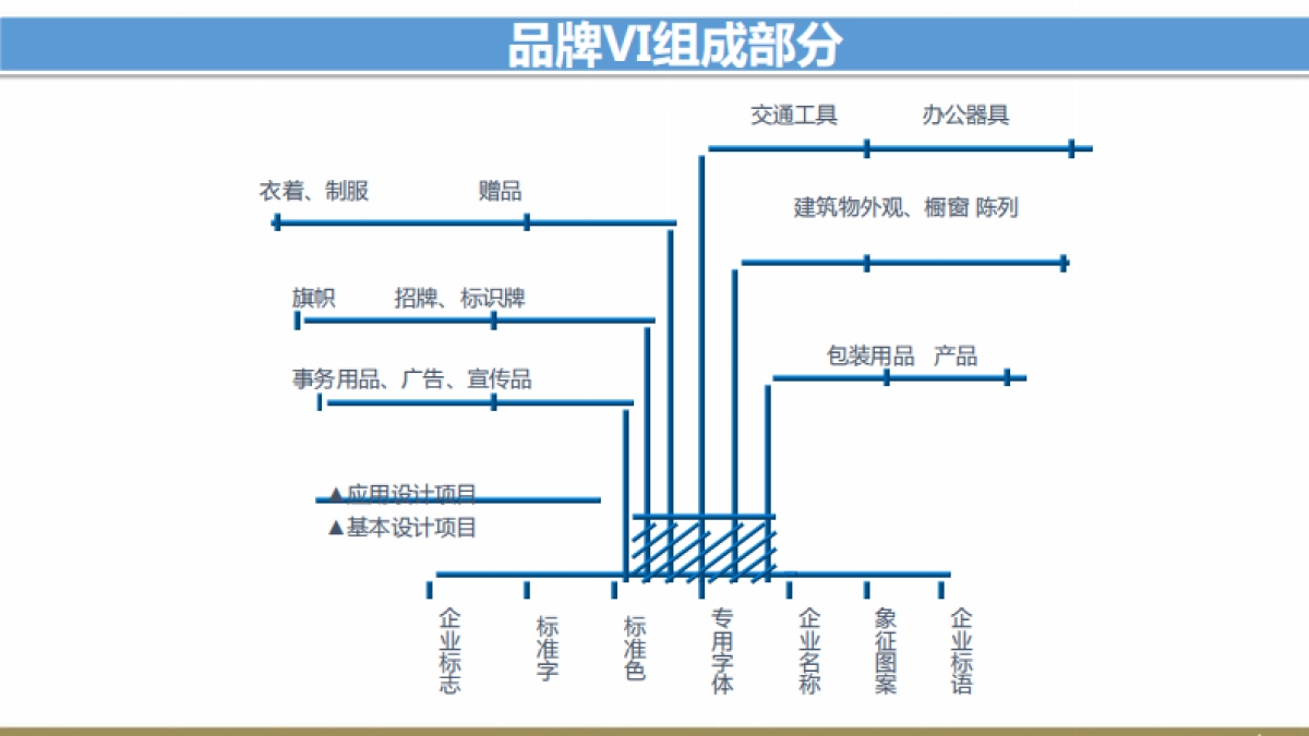 欧赛斯百奥财富金融行业品牌战略规划创意思路方案_第10页
