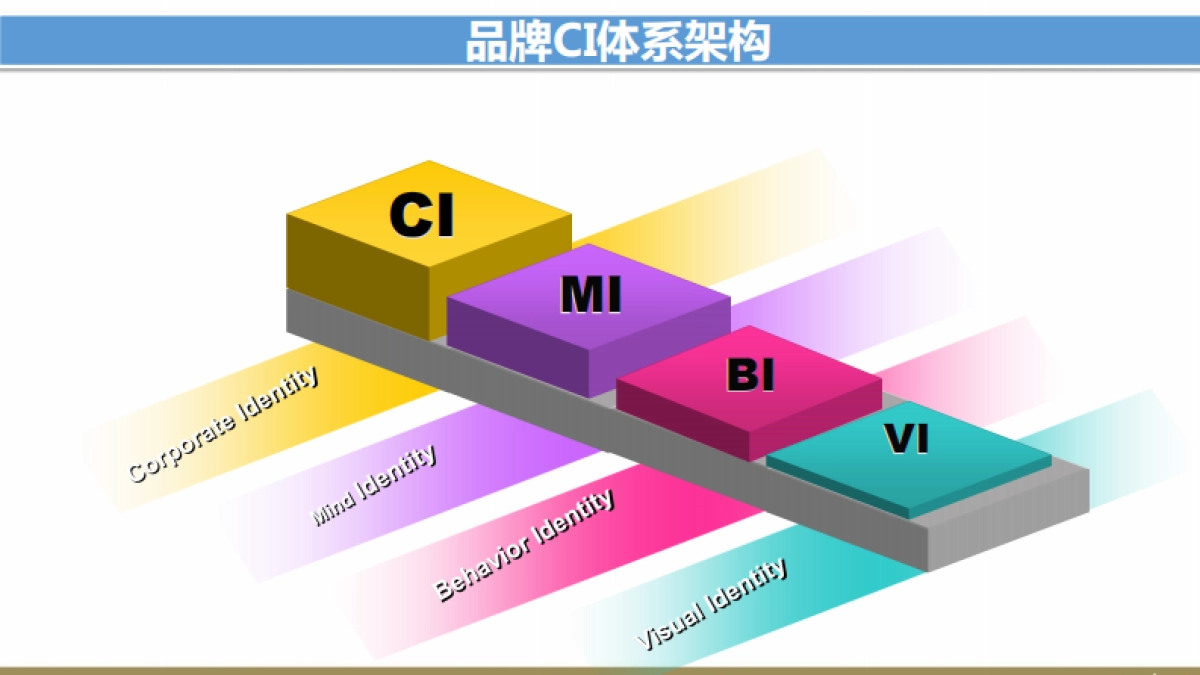 欧赛斯百奥财富金融行业品牌战略规划创意思路方案_第5页