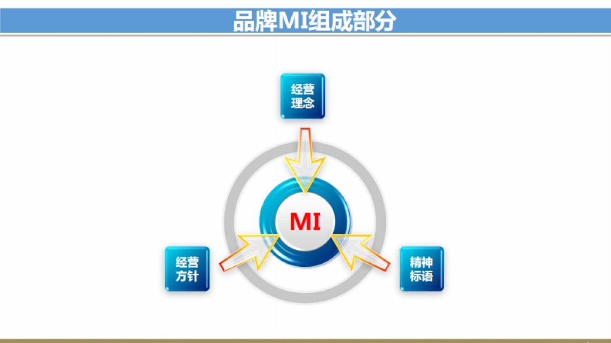 欧赛斯百奥财富金融行业品牌战略规划创意思路方案_第6页