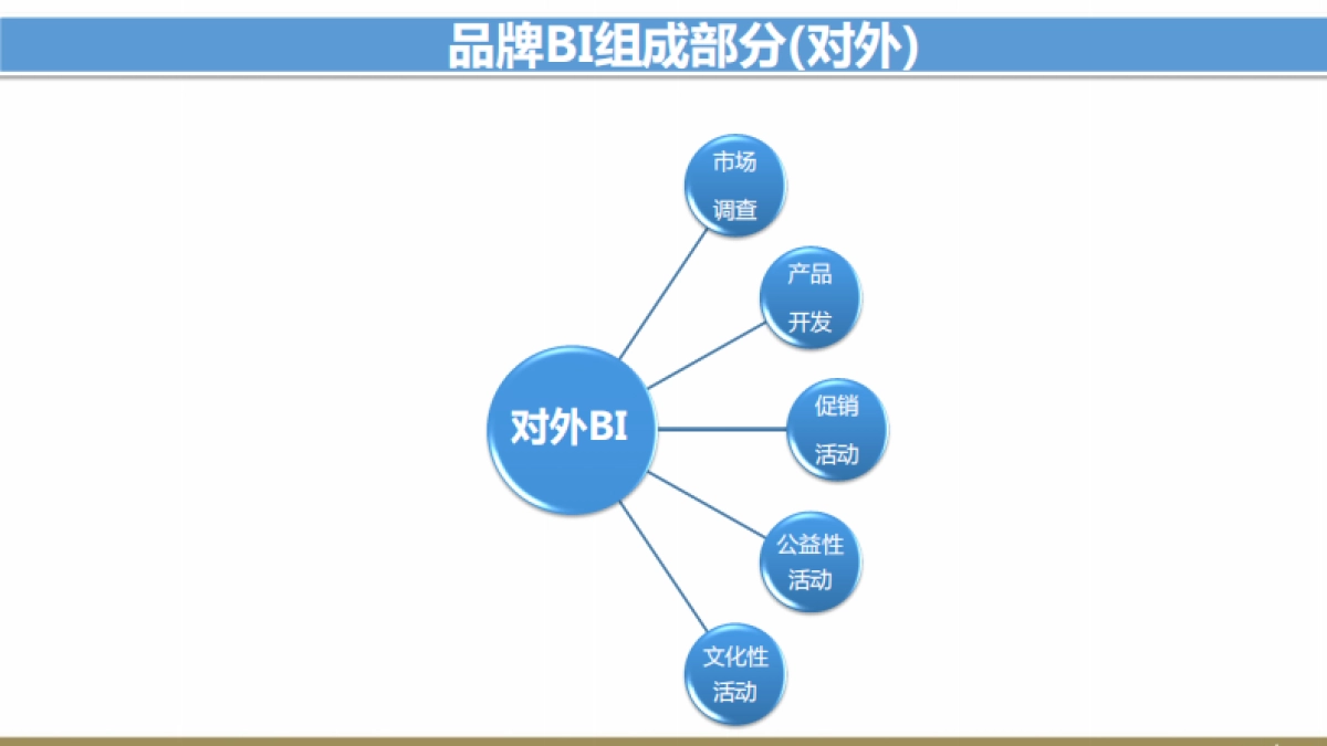 欧赛斯百奥财富金融行业品牌战略规划创意思路方案_第8页