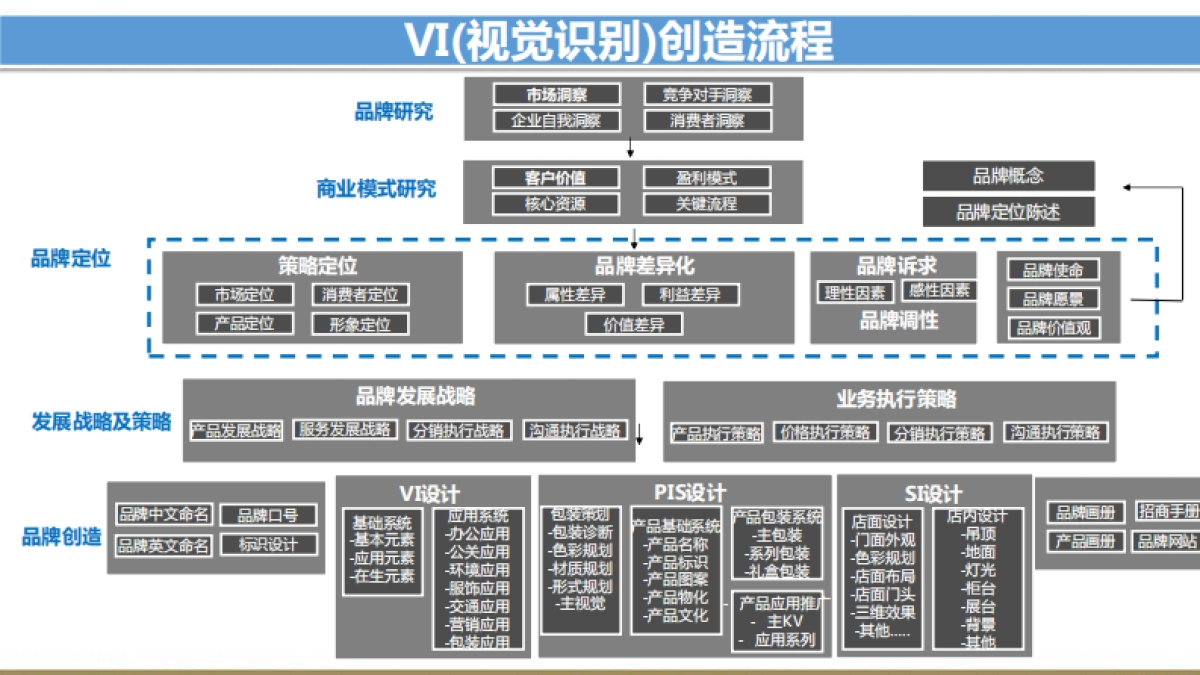 欧赛斯百奥财富金融行业品牌战略规划创意思路方案_第9页