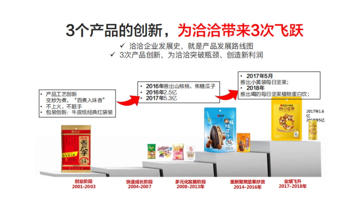 洽洽坚果品牌定位-华与华_第10页