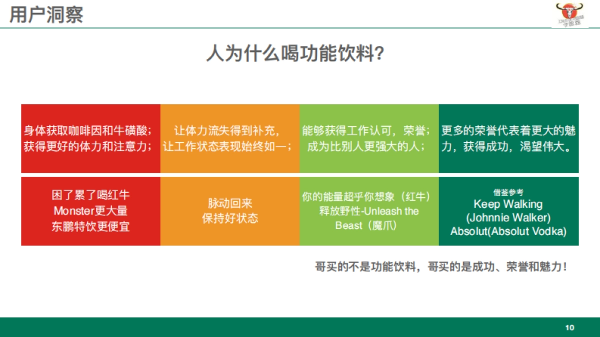 食品饮料=Carabao能量饮料品牌社会化营销全案_第10页