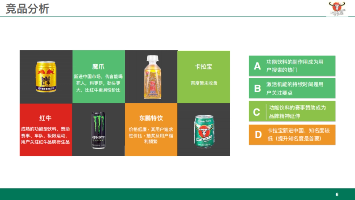 食品饮料=Carabao能量饮料品牌社会化营销全案_第6页