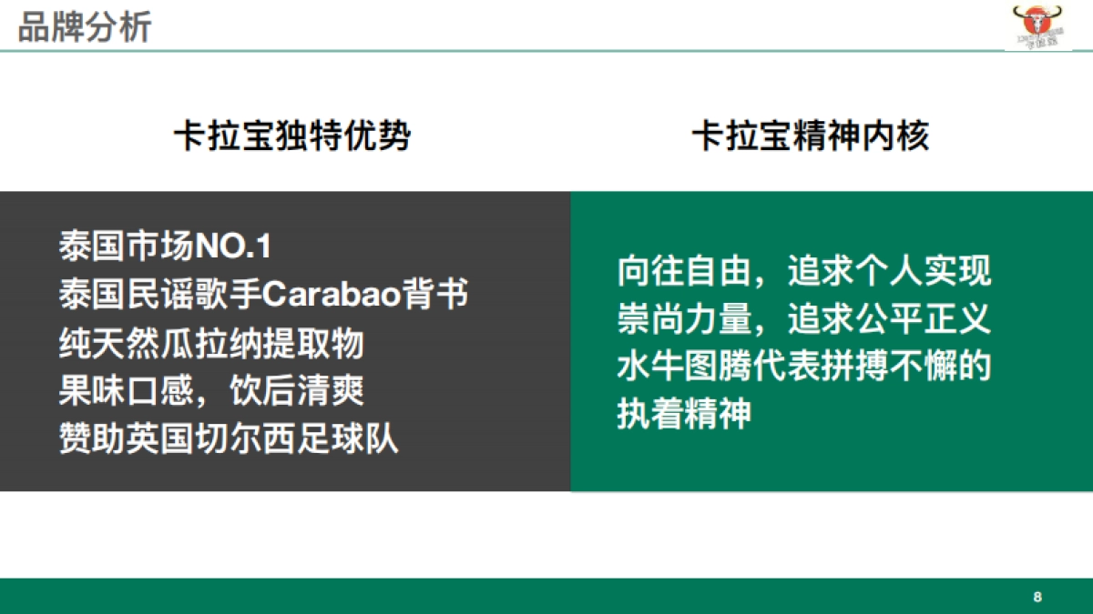 食品饮料=Carabao能量饮料品牌社会化营销全案_第8页