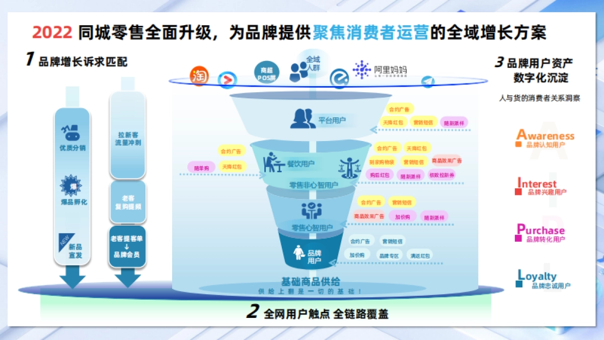 同成汇7月同城零售品牌营销方案_第4页