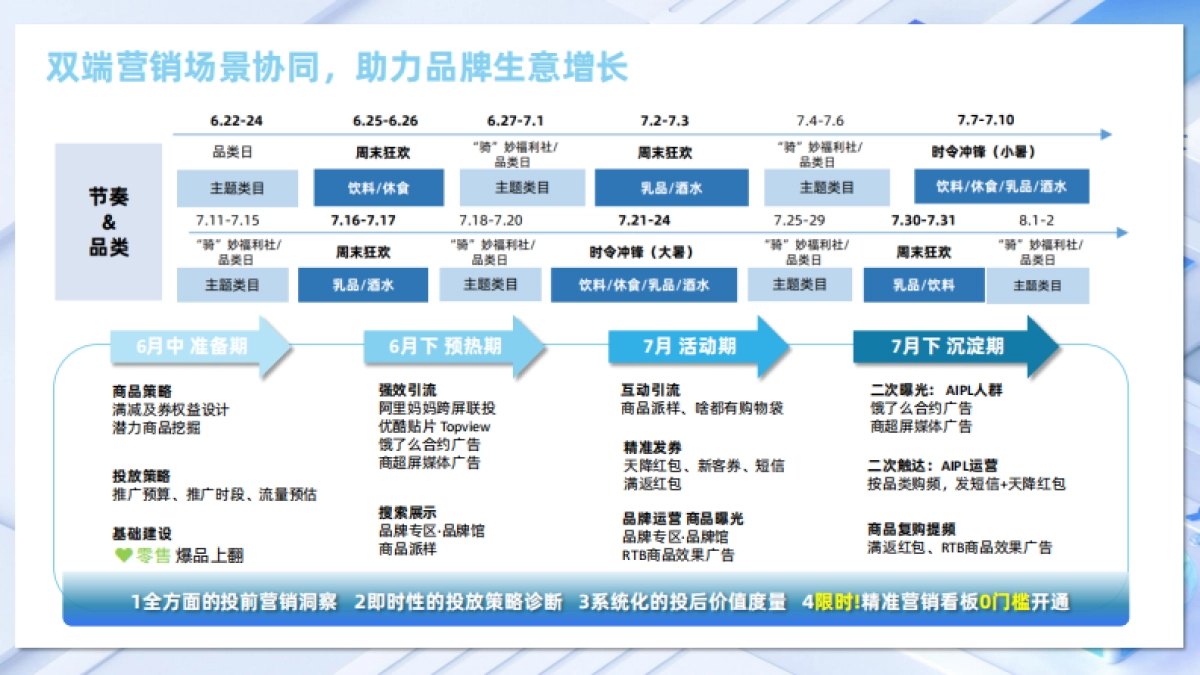 同成汇7月同城零售品牌营销方案_第6页