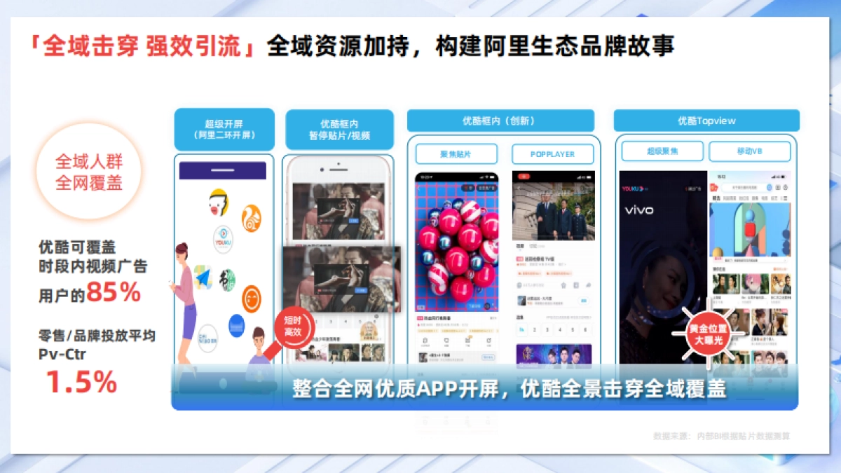 同成汇7月同城零售品牌营销方案_第9页