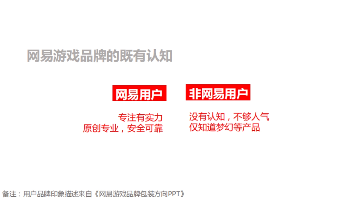 网易游戏品牌年度传播_第4页