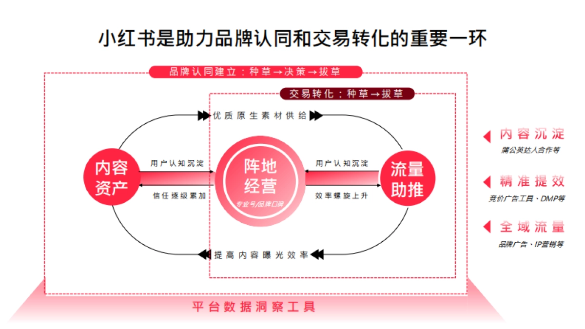 小红书2022美妆新锐品牌交流会_第10页