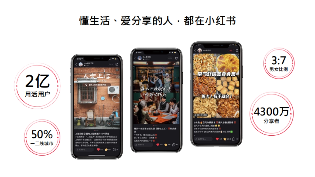 小红书2022美妆新锐品牌交流会_第4页