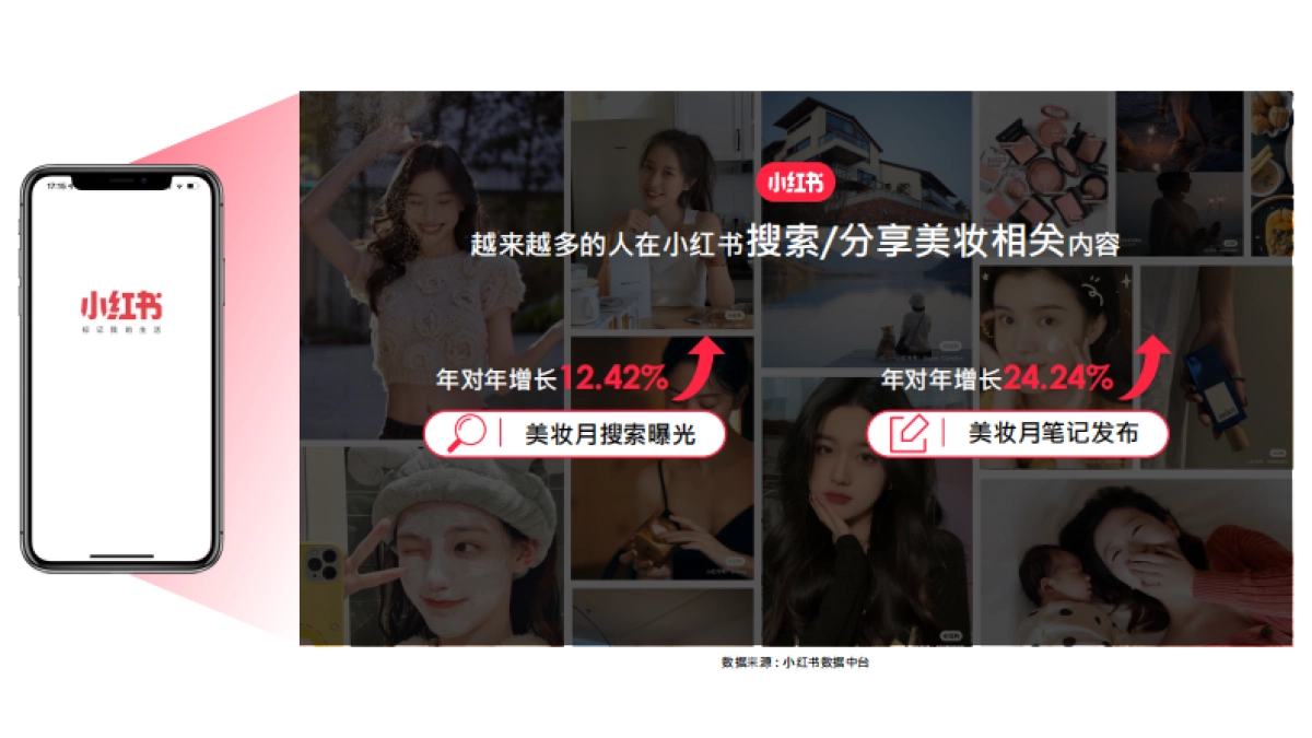 小红书2022美妆新锐品牌交流会_第5页