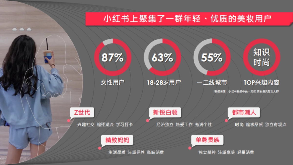 小红书2022美妆新锐品牌交流会_第6页