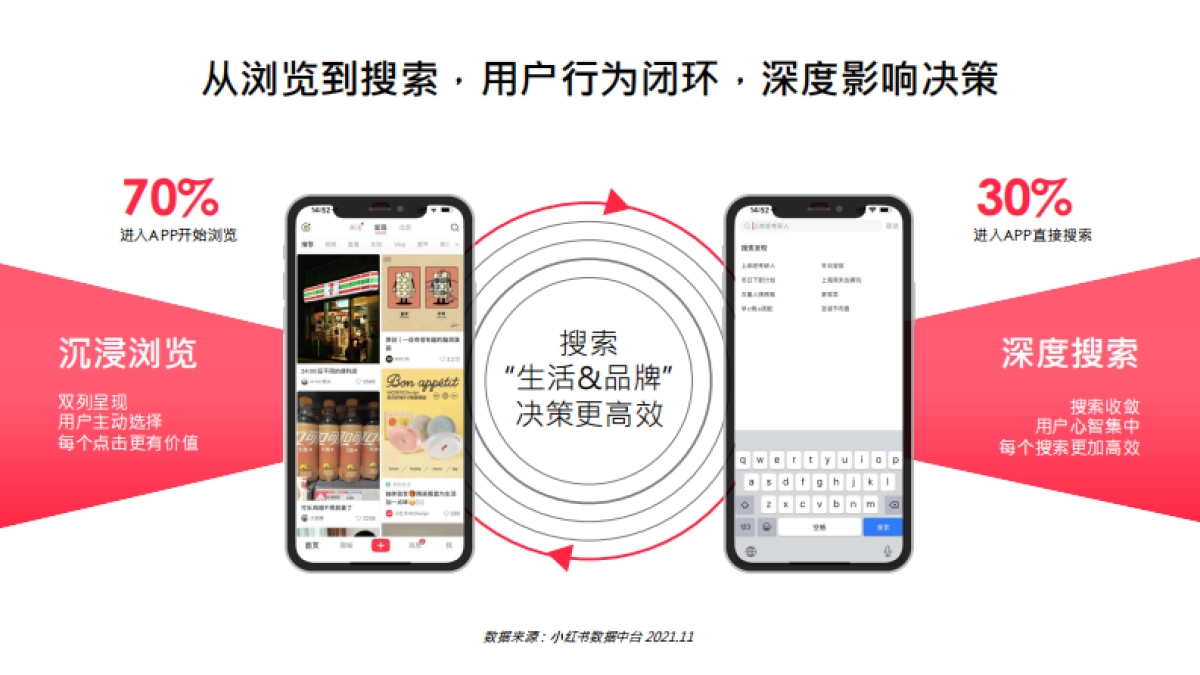 小红书2022美妆新锐品牌交流会_第9页