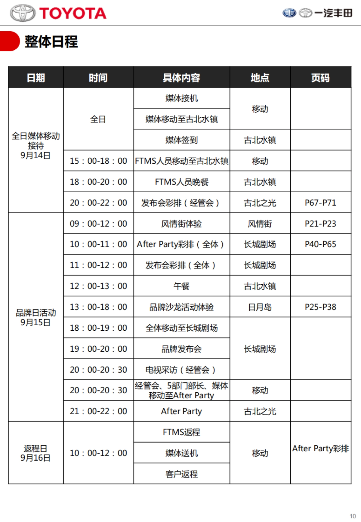 一汽丰田品牌日运营手册_第10页