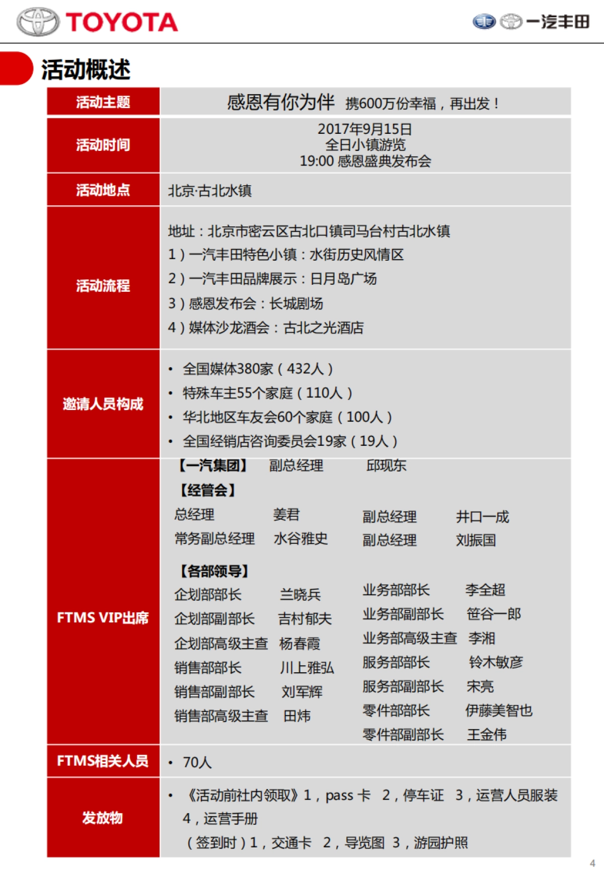 一汽丰田品牌日运营手册_第4页