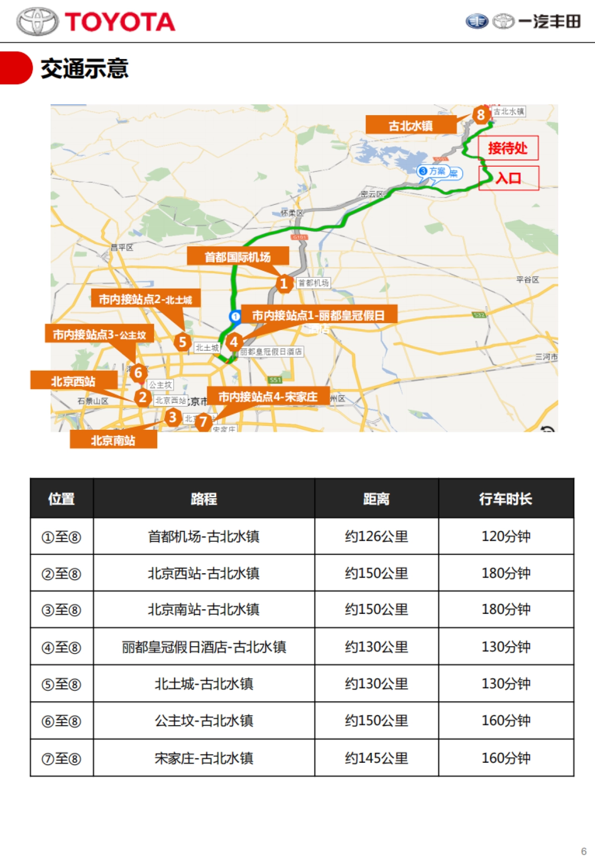 一汽丰田品牌日运营手册_第6页