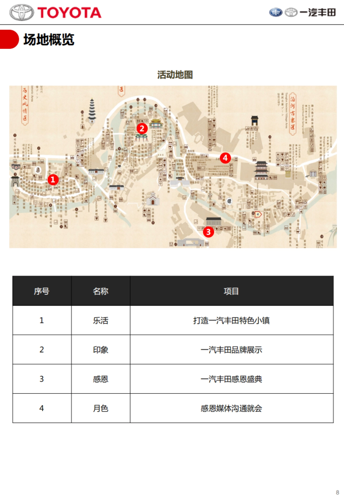 一汽丰田品牌日运营手册_第8页
