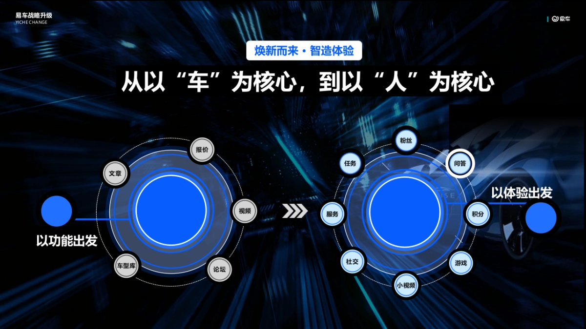 2019吉利集团战略沟通方案_第3页
