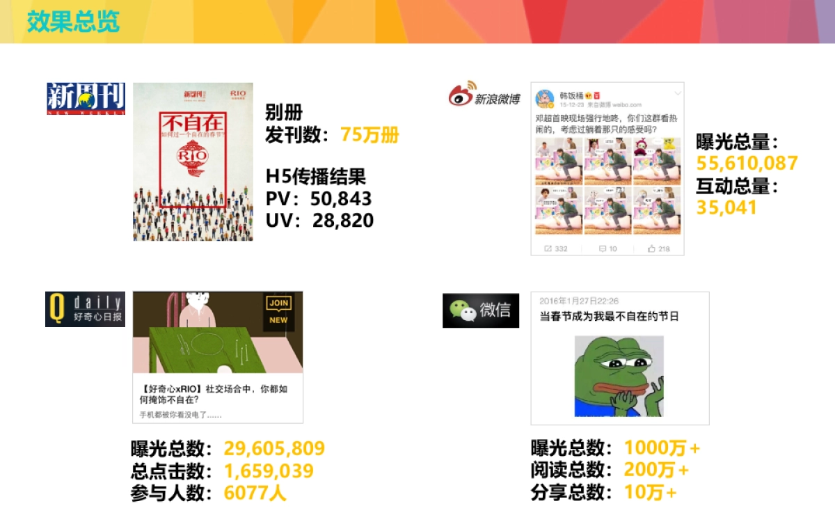 互动-RIO超自在项目结案报告_第4页