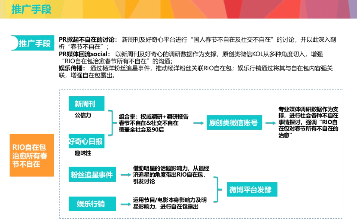 自在项目结案报告_第3页