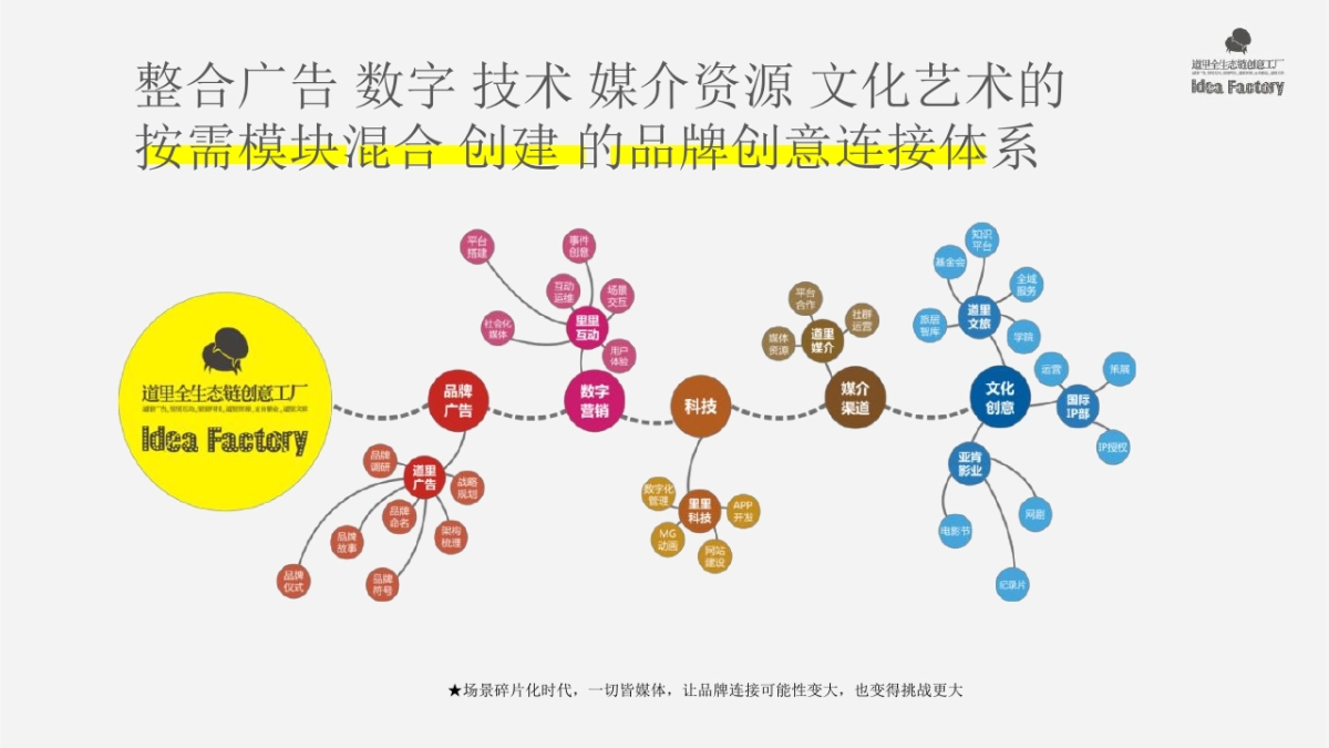 2018.8.24深圳道里-中国西南最大12平方公里大理文旅战略策划方案_第3页