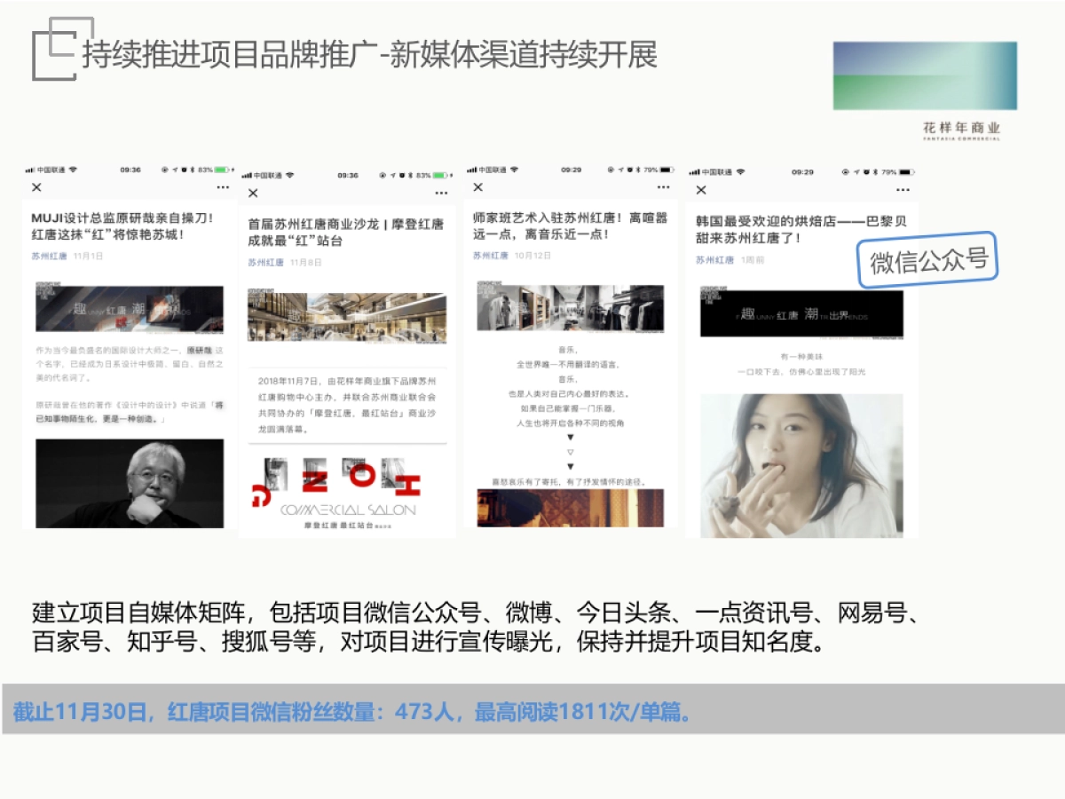 2019花样年商业全国统一项目市场推广部年终总结及计划(苏州红唐)1.8_第10页