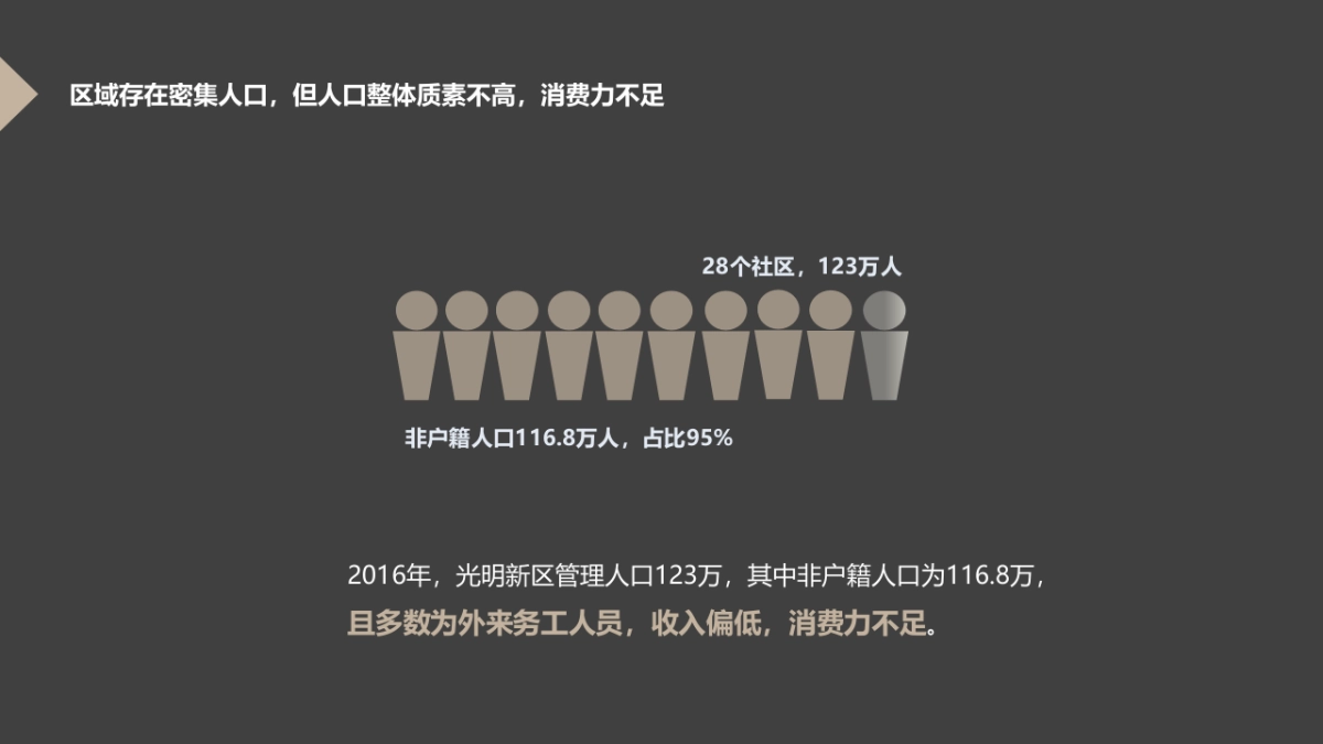 2019深圳大仟里光明商业品牌策略推广提报_第7页
