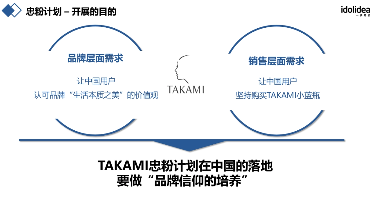2020TAKAMI忠粉计划战略落地规划_第4页
