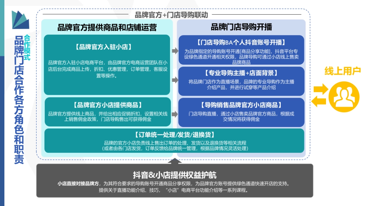 2020巨量引擎-云逛街项目通案（对外版）_第9页