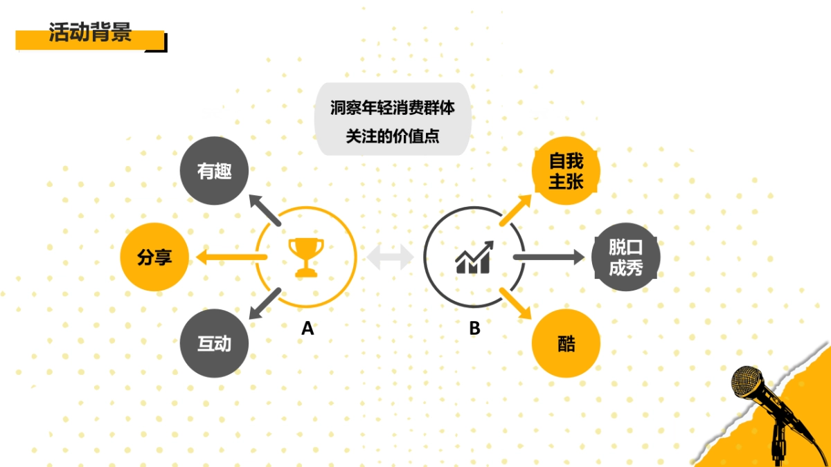 2020商业广场日常运营维护活动策划方案_第7页