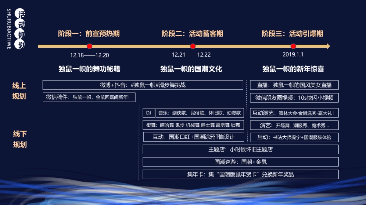2020商业广场新年活动月(独鼠一帜闹新年主题)活动策划方案_第10页