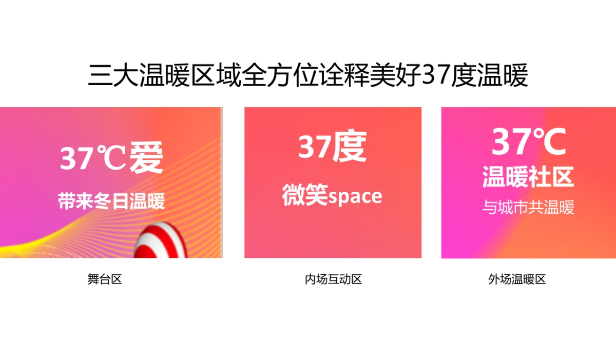 2021商业广场跨年系列“美好37℃ 温暖一座城”活动思路_第6页