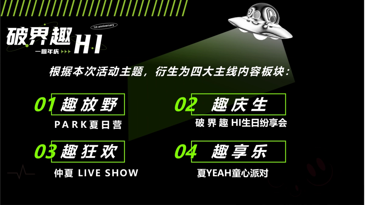 2022商业购物中心一周年庆（破界趣HI主题）活动策划方案_第7页