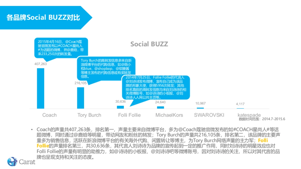 Folli Follie Social项目方案 0619 CN_第4页