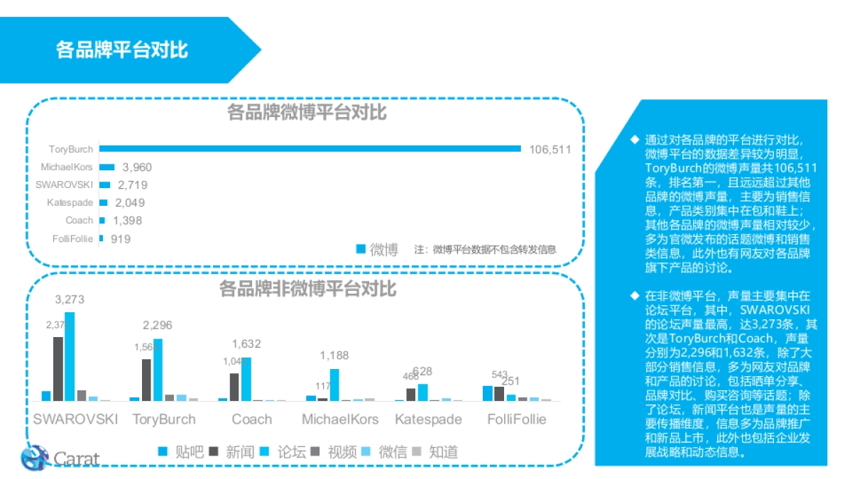 Folli Follie Social项目方案 0619 CN_第5页