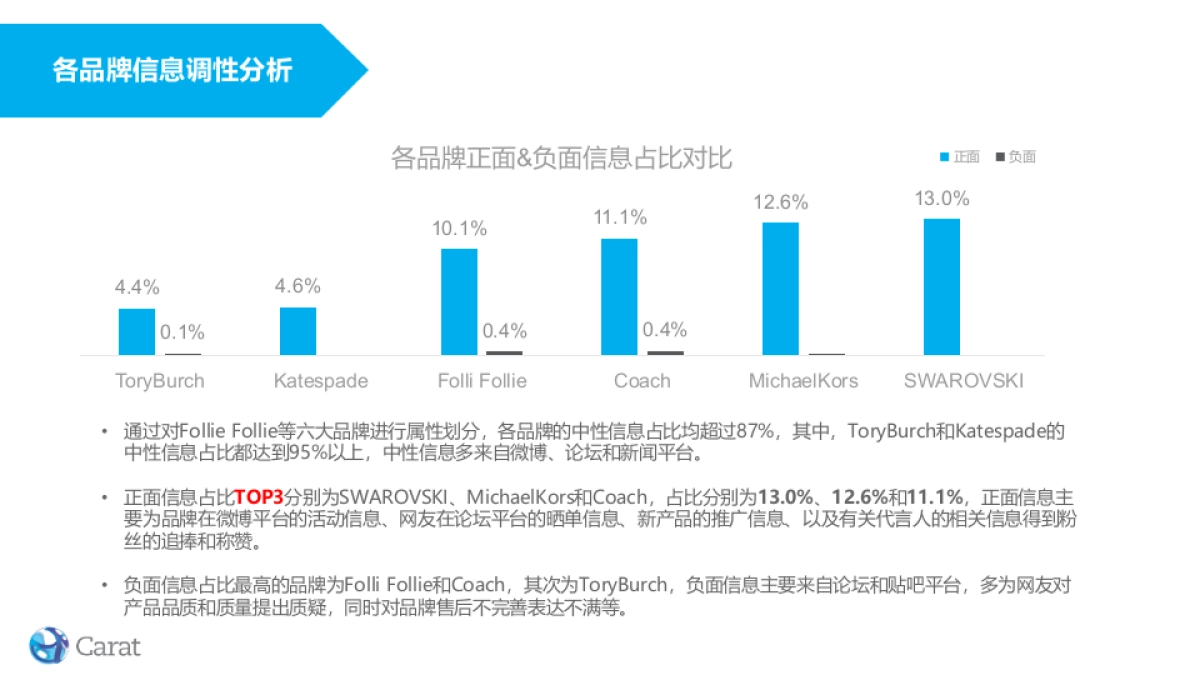 Folli Follie Social项目方案 0619 CN_第6页