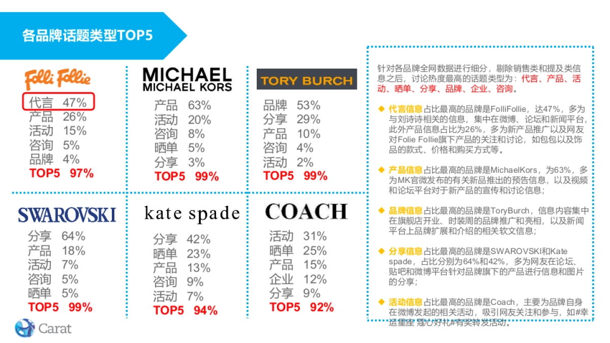 Folli Follie Social项目方案 0619 CN_第8页