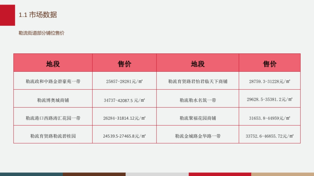 佛山东菱帝苑商业营销推广方案（市场+地段）_第4页