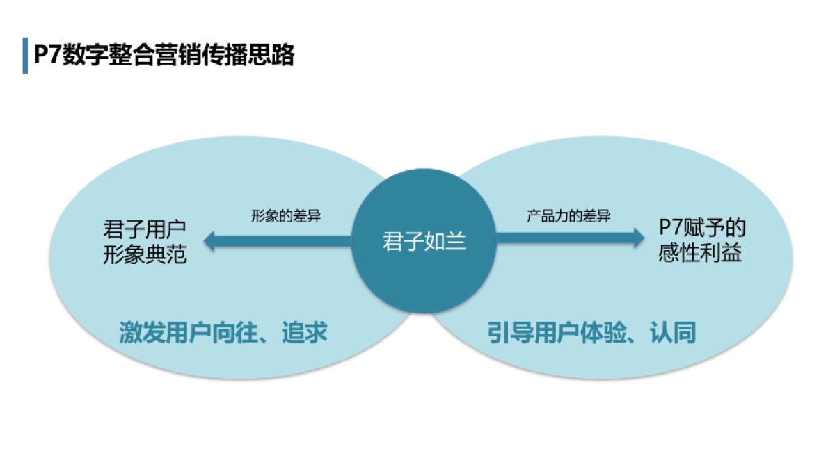 华为终端广告项目比稿_北京奥美广告_0115_第4页