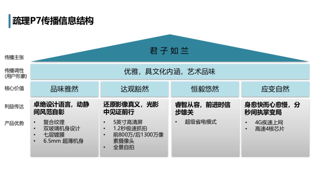 华为终端广告项目比稿_北京奥美广告_0115_第6页