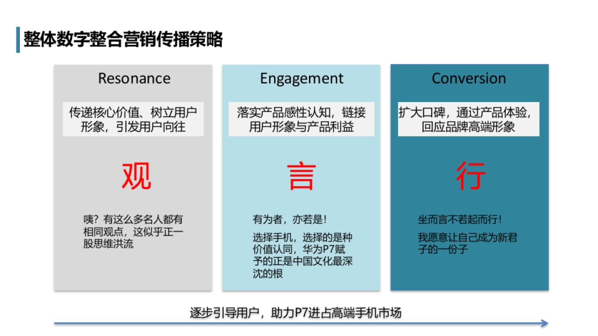 华为终端广告项目比稿_北京奥美广告_0115_第7页