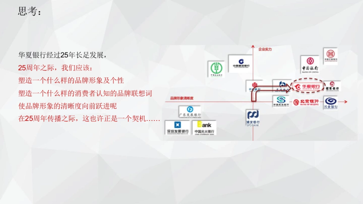 华夏银行供应商入库比稿项目25周年行庆专项服务方案_第8页