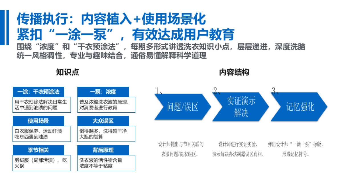 蓝月亮《拜托了衣橱》联合冠名项目结案报告_第10页